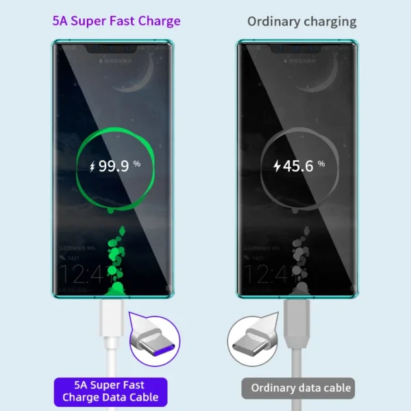 AUFU Super Fast Charge Cable for Huawei P30 Pro 5A USB Type C Cable Type-C Cable for Huawei P20 Pro Mate 20 Pro Mate 10 Pro P10 - Image 4