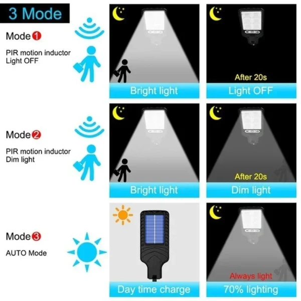 Powerful LED Solar Outdoor Led Courtyard Wall Lamp Rechargeable Human Body Induction Garden Terrace Garage Door Street Lighting - Image 17