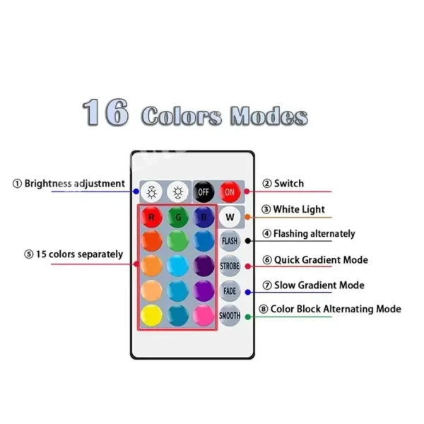 16 Colors RGB Bulb LED Multicolor Bulb E27 220V Household Lighting Dimmable 24 Key Remote Control Smart Lamp Atmosphere Light - Image 4