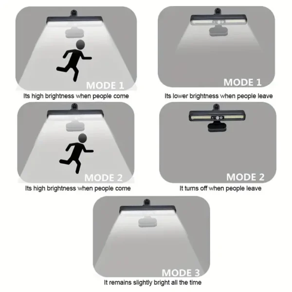 Powerful LED Solar Outdoor Led Courtyard Wall Lamp Rechargeable Human Body Induction Garden Terrace Garage Door Street Lighting - Image 32