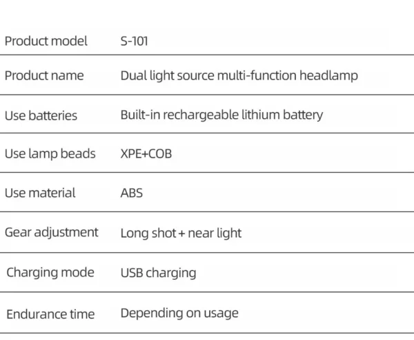 Rechargeable COB LED USB Headlamp Strong Magnetic Powerful Headlight Super Bright Waterproof Head Torch For Outdoor Fishing - Image 16
