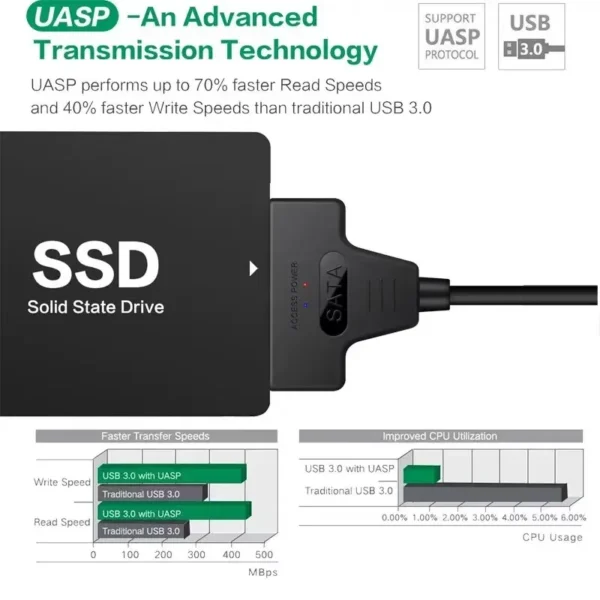 SATA to USB 3.0 / 2.0 Cable Up to 6 Gbps for 2.5 Inch External HDD SSD Hard Drive SATA 3 22 Pin Adapter USB 3.0 to Sata III Cord - Image 16