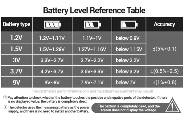 ANENG BT189 Button Cell Battery Tester 9V N D C AA AAA Universal Household LCD Display Battery Tester Power Bank Detectors Tools - Image 20