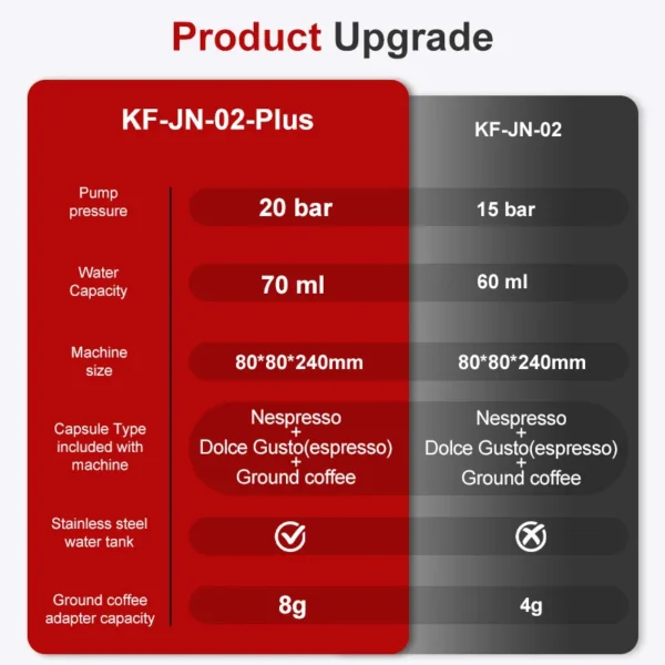 Wireless Electric Portable Espresso Coffee Machine for Car & Home Camping Coffee Maker 3-in-1 Capsule Powder Travel Coffee Maker - Image 15