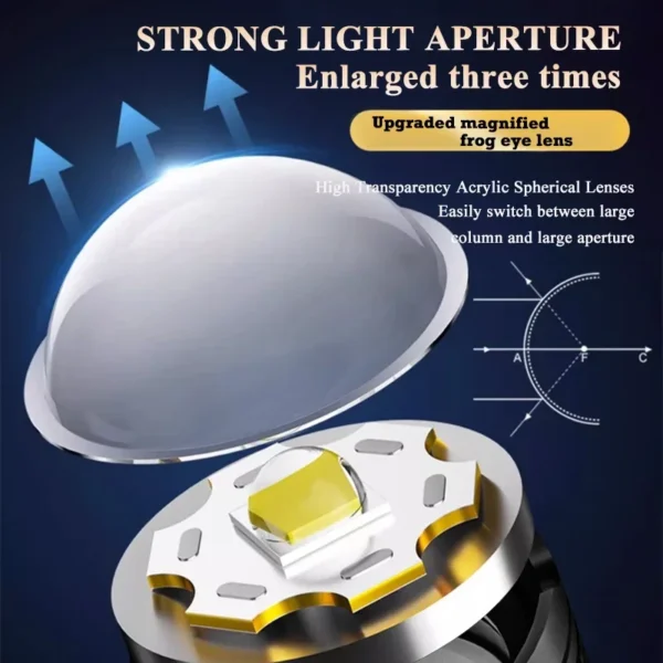 High Strong Power Led Flashlights 2000LM Tactical Torch with Display Light USB Charging Camping Fishing Emergency Zoom Lantern - Image 16
