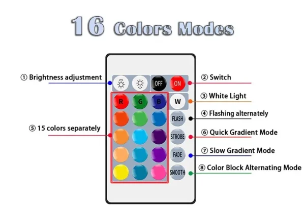 16 Colors RGB Bulb LED Multicolor Bulb E27 220V Household Lighting Dimmable 24 Key Remote Control Smart Lamp Atmosphere Light - Image 8