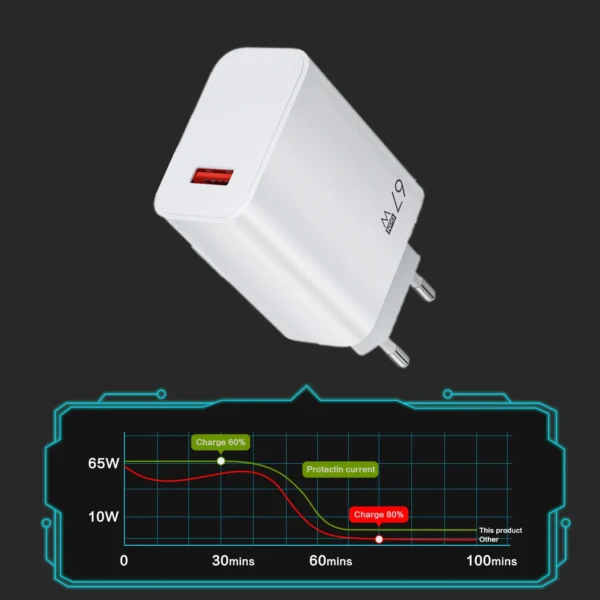 67W USB Fast Charger With 6A Type C Cable Phone Power Adapter For Xiaomi Mi 12 POCO X5 X4 Pro Redmi Note 10 11 Charging Adapter - Image 4