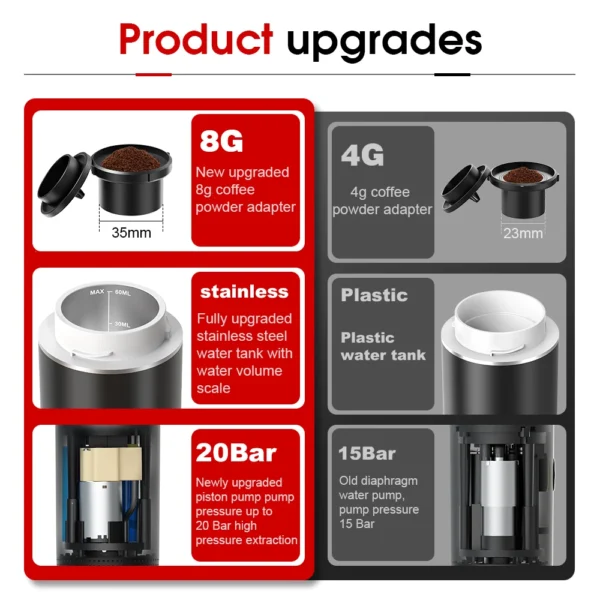 Wireless Electric Portable Espresso Coffee Machine for Car & Home Camping Coffee Maker 3-in-1 Capsule Powder Travel Coffee Maker - Image 14