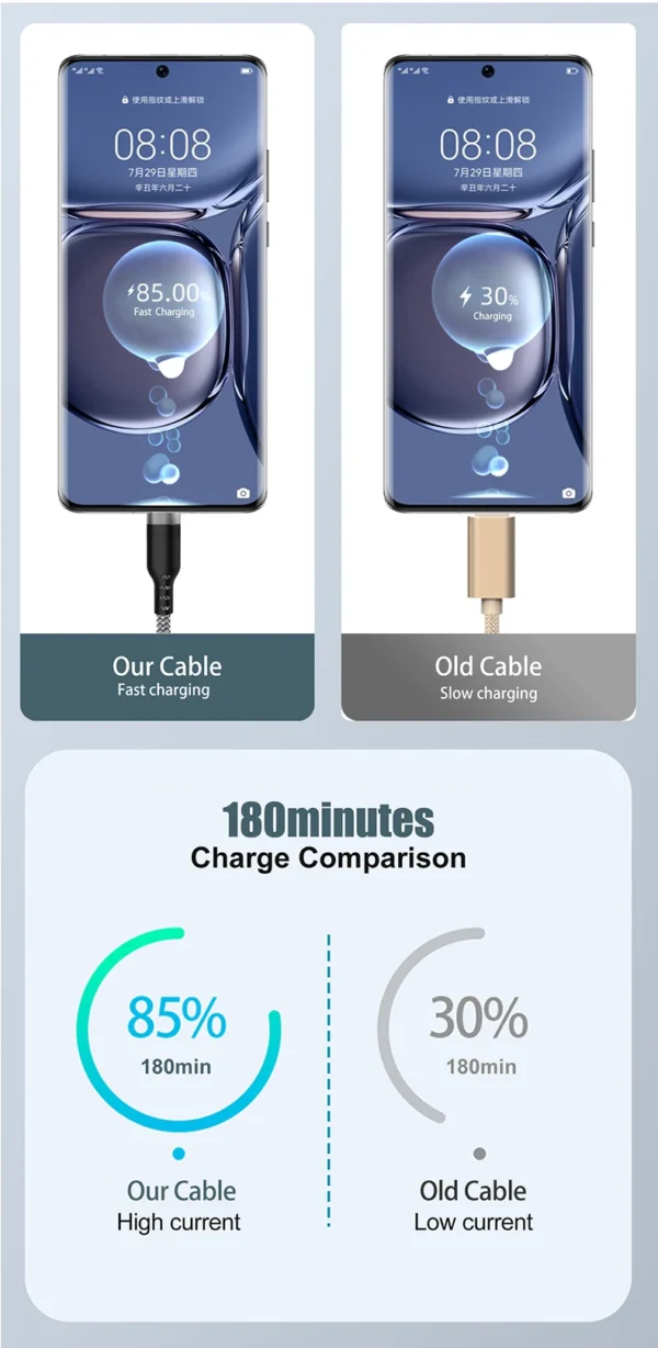 USB TYPE C Fast Charge Cable LIGHTNING 3m 5 Meters USB C Android Micro USB Extend Charging Cable for iPhone 14 Xiaomi OnePlus - Image 21