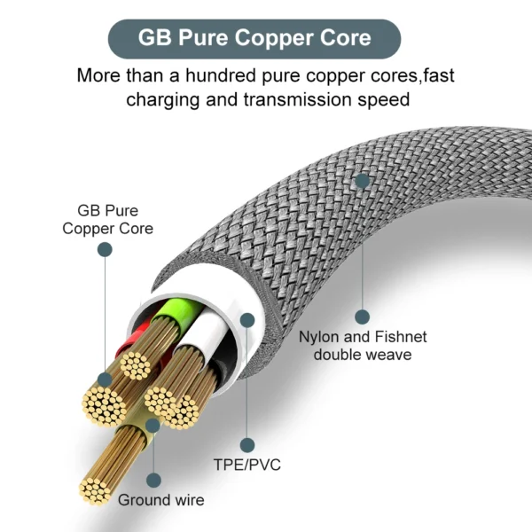 USB TYPE C Fast Charge Cable LIGHTNING 3m 5 Meters USB C Android Micro USB Extend Charging Cable for iPhone 14 Xiaomi OnePlus - Image 3