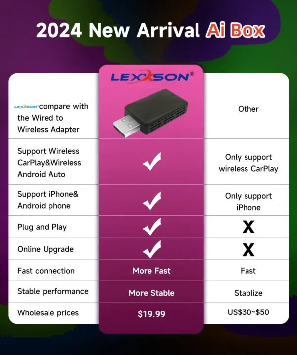 Wireless Carplay Adapter Android Auto Wireless Smart Dongle 2in1 For Volvo Benz Audi Kia Hyundai VW Mazda Cadillac MG Peugeot - Image 10