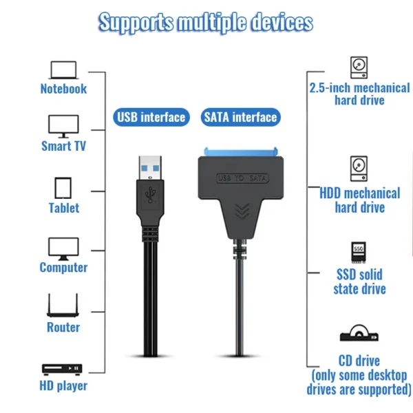 SATA to USB 3.0 / 2.0 Cable Up to 6 Gbps for 2.5 Inch External HDD SSD Hard Drive SATA 3 22 Pin Adapter USB 3.0 to Sata III Cord - Image 14