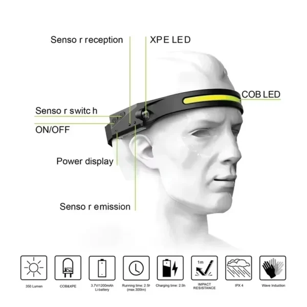 230°Bright Beam Headlamp LED Sensor Head lamp Built-in Battery USB Rechargeable Head Flashlight Outdoor Camping Fishing Headligh - Image 3