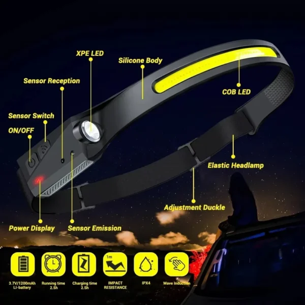 230°Bright Beam Headlamp LED Sensor Head lamp Built-in Battery USB Rechargeable Head Flashlight Outdoor Camping Fishing Headligh - Image 4